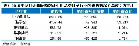 网上药店16类药品销售排行!_中国医药联盟