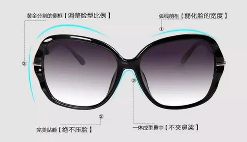 讲真,配眼镜你还在被忽悠