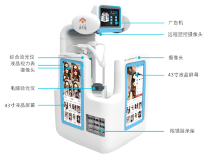 直击眼镜行业痛点,满天星验光配镜智能一体机引领新零售